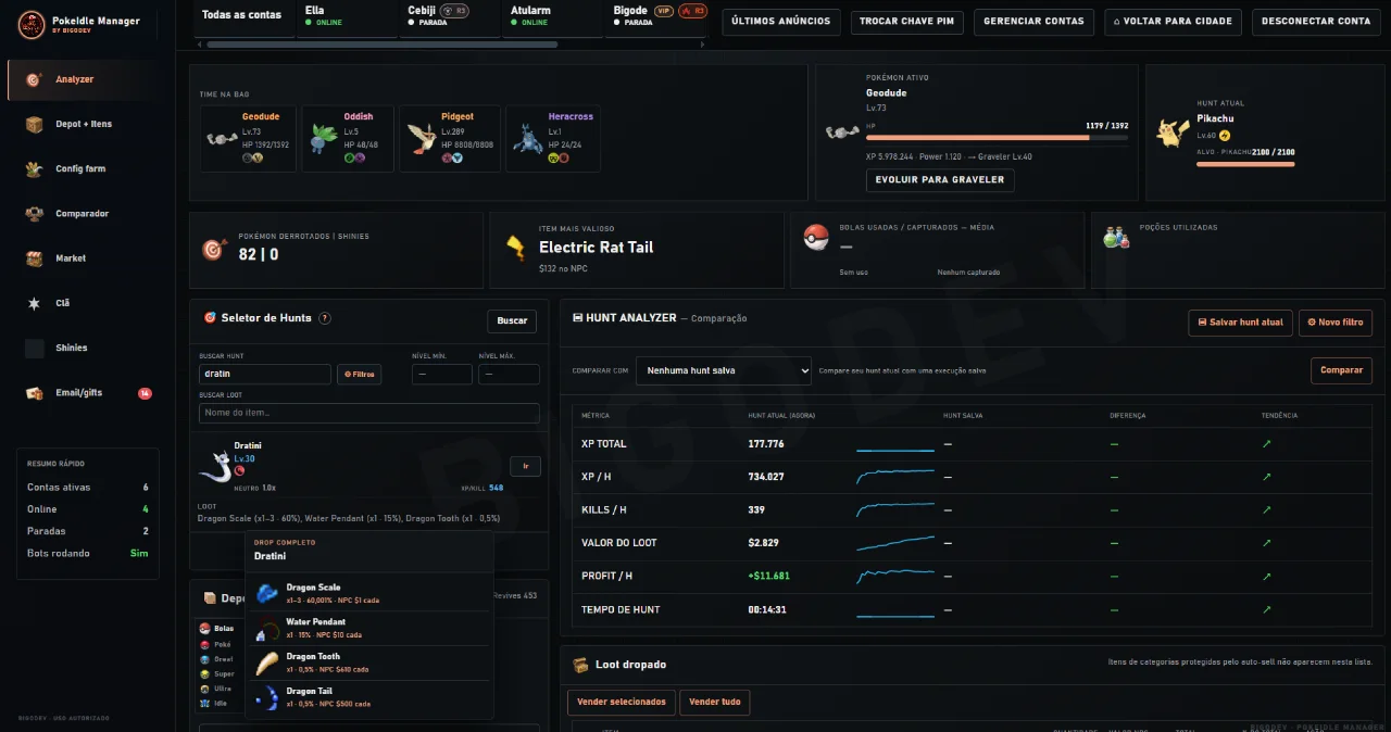 Tela Premium do Hunt Analyzer com gráficos e comparação